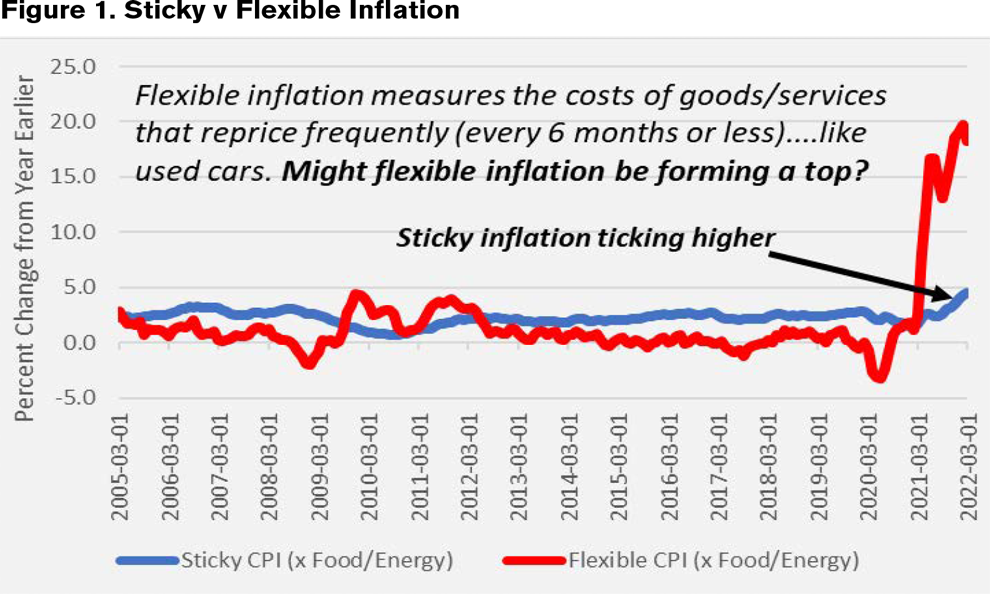 Economic and Social Inflation How They Impact the Company Actuary